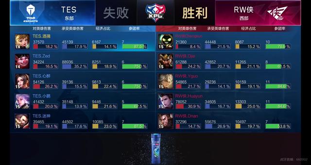 力压吉林队 力压吉林队